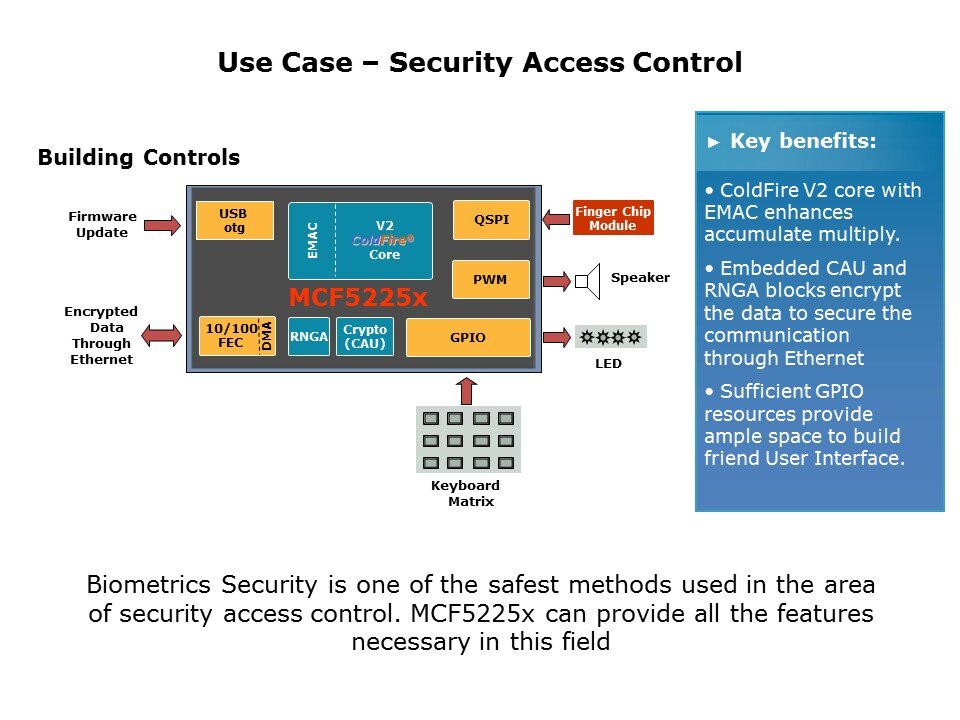 sec access panel