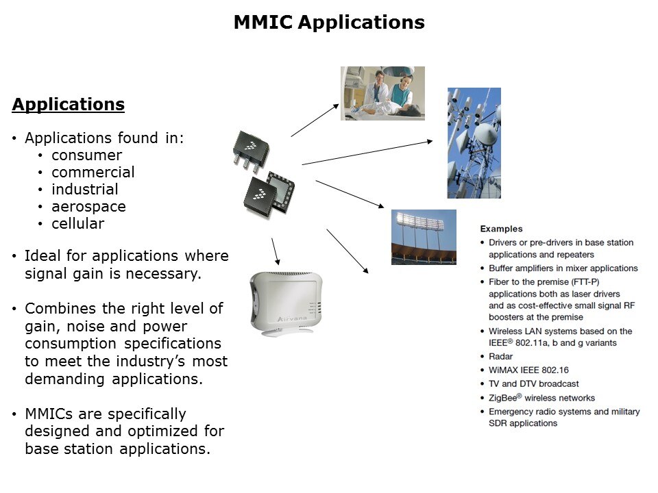 mmic apps