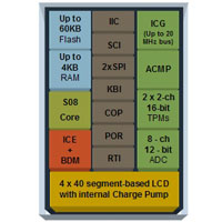 MC9S08LC60 LCD Microcontroller