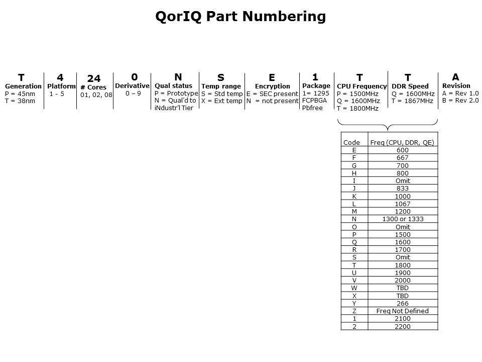 QorIQ T4240 Processor Learn and Earn Slide 11