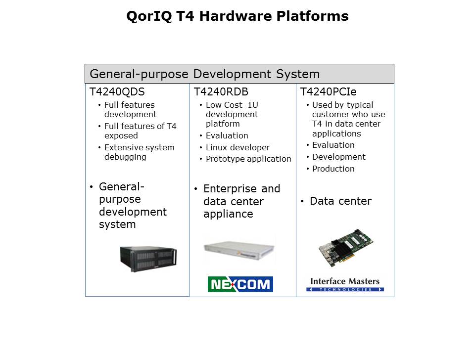 QorIQ T4240 Processor Learn and Earn Slide 9