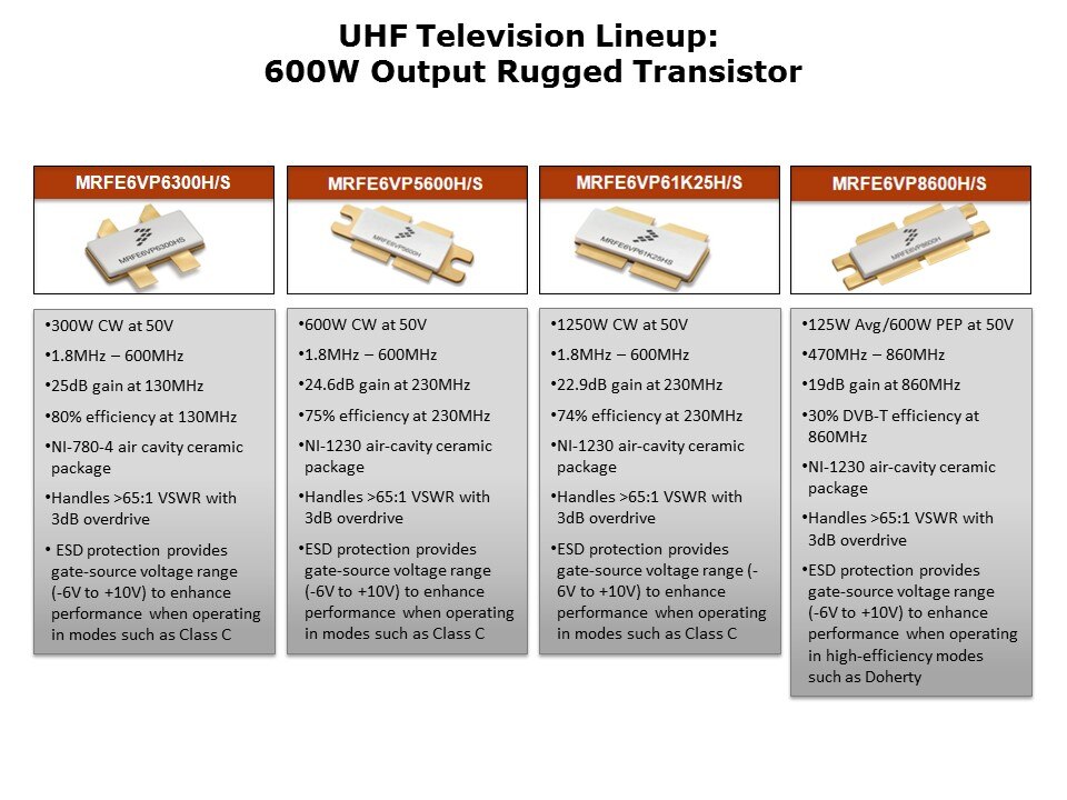 uhf lineup