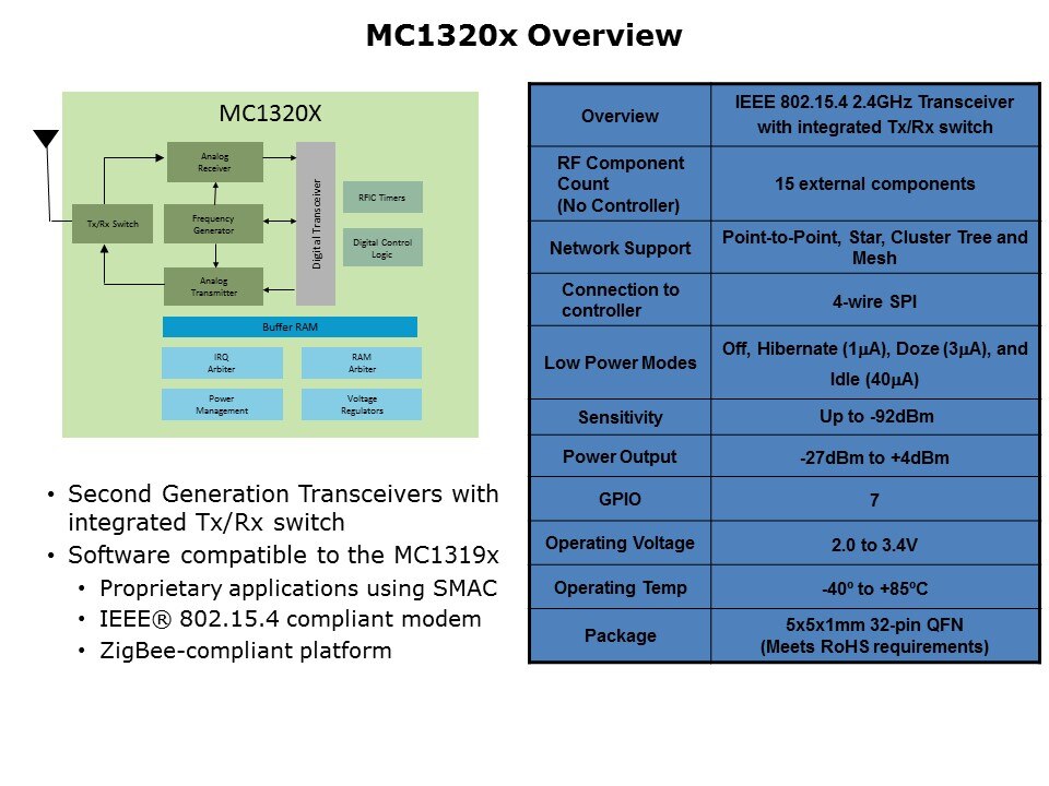 mc1320x over