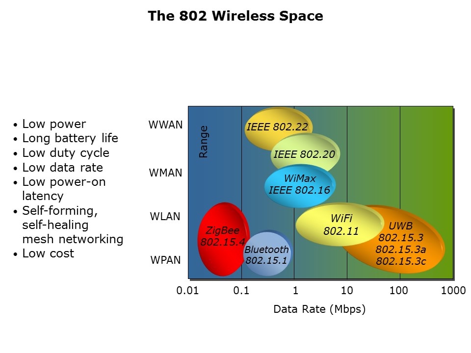 802 space