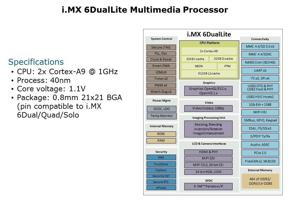 6dualite spec