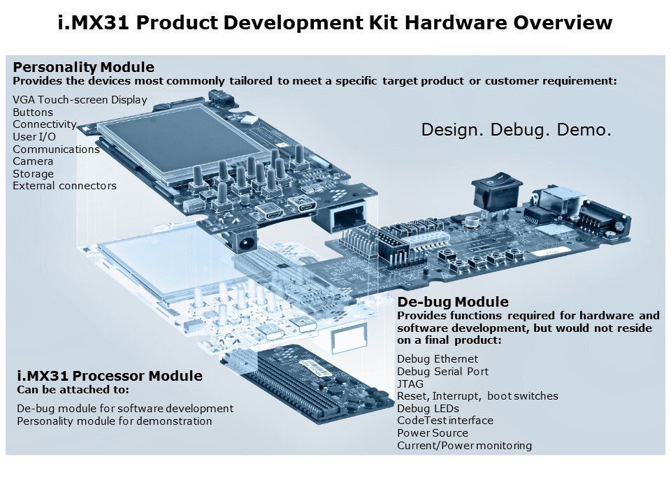 dev kit over
