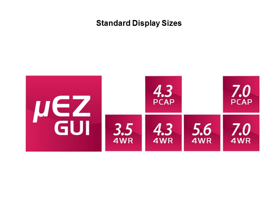 standard display sizes