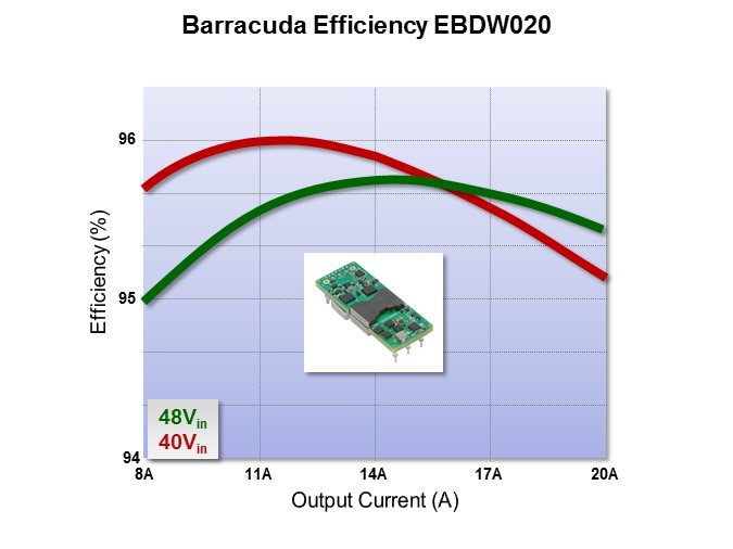 barracuda ebdw020