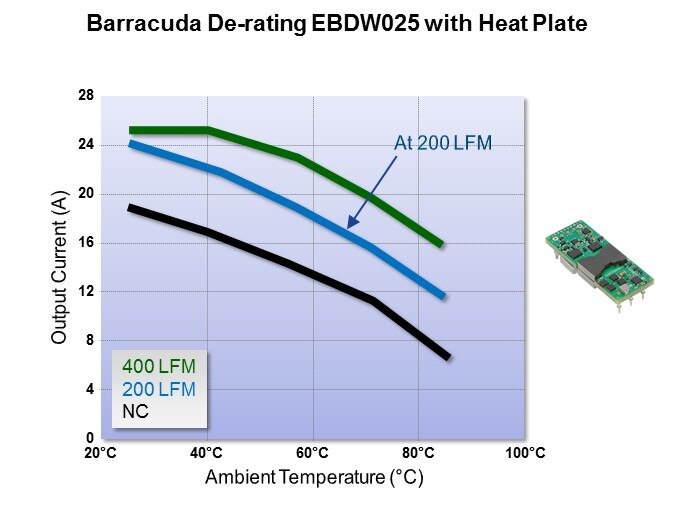 barracuda derating ebdw025