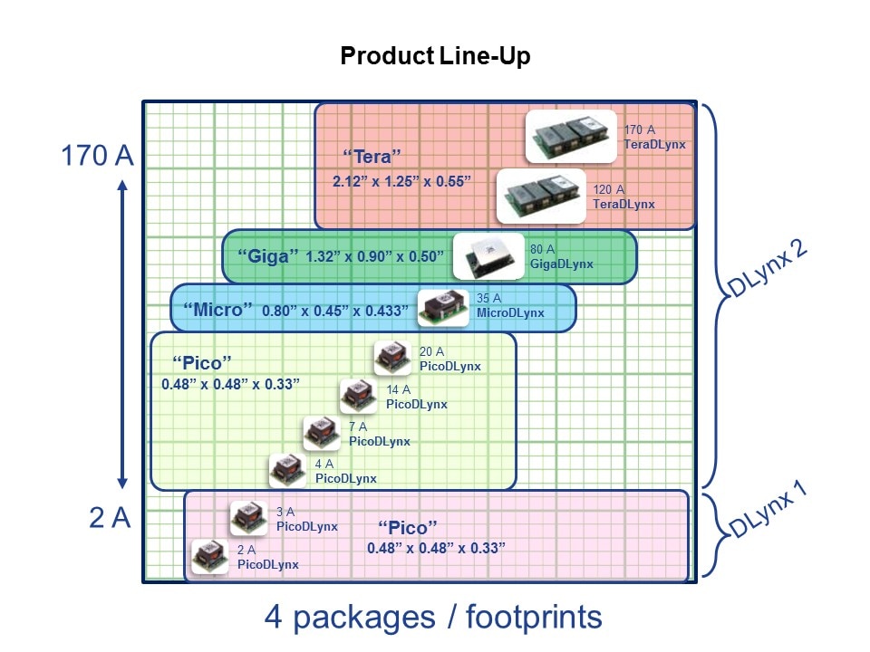 prod lineup