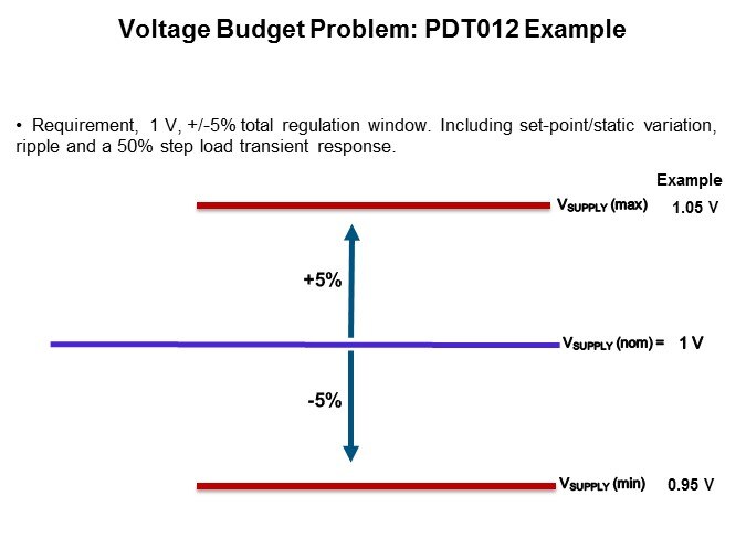 voltage budget problem pdt012-1