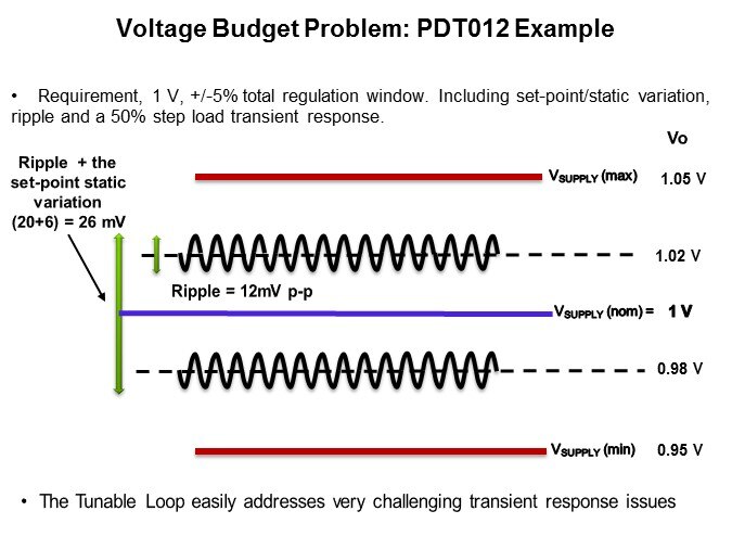 voltage budget problem pdt012-3