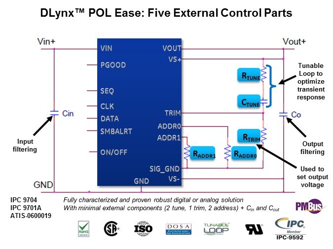 ge dlynx pol ease