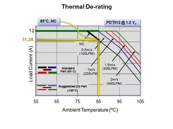 thermal derating