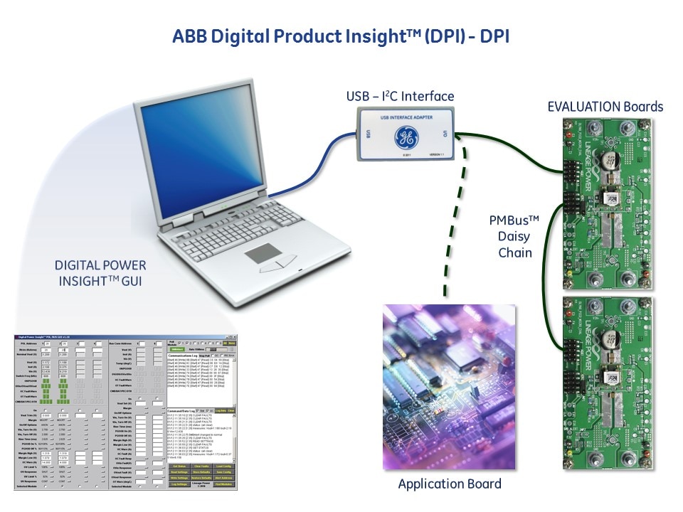 dpi overview recap