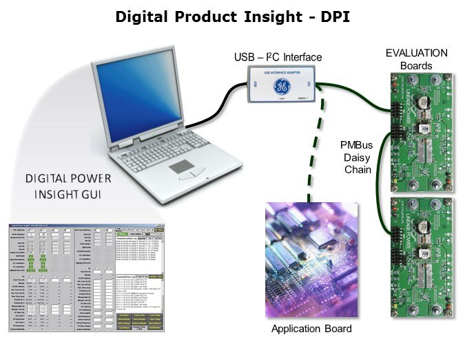 DPI