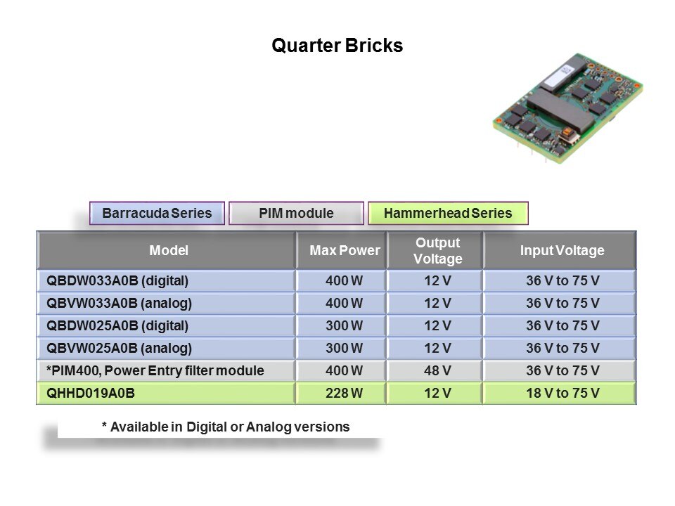 quarter brick chart