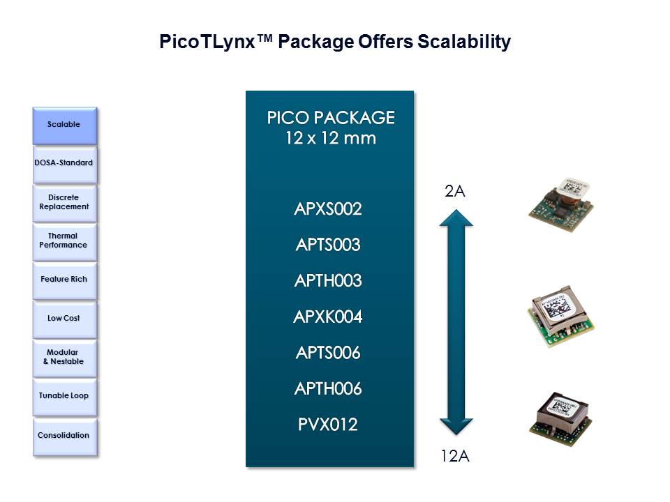 POL-Slide3