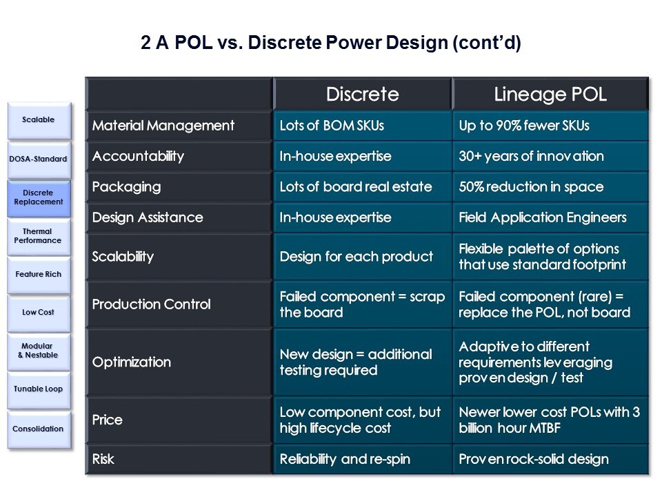 POL-Slide6