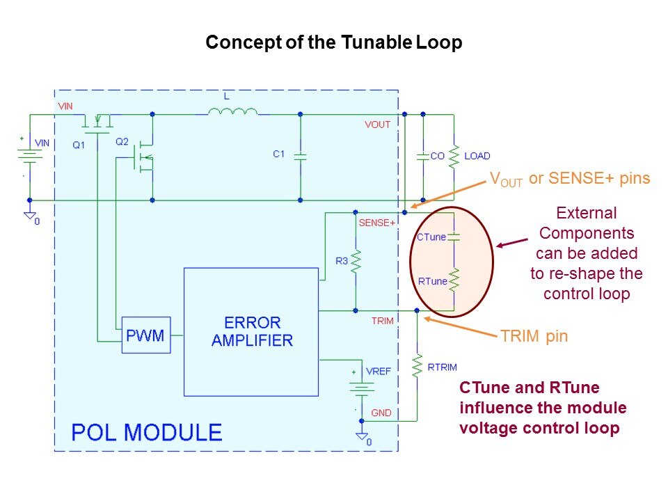 POL-Slide7