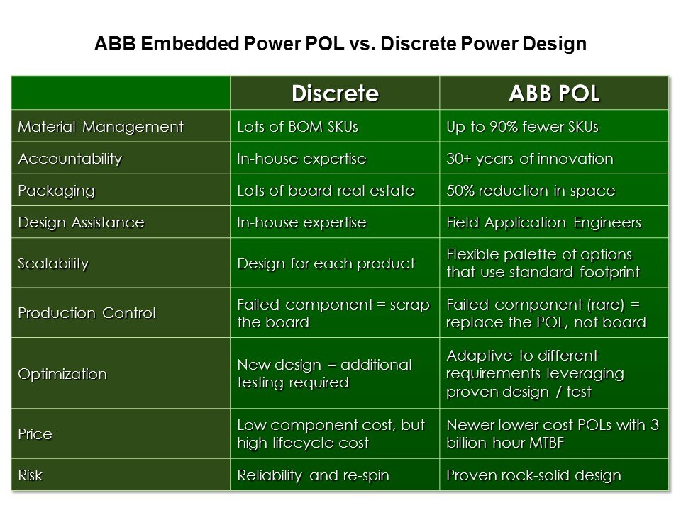 POL-Slide2