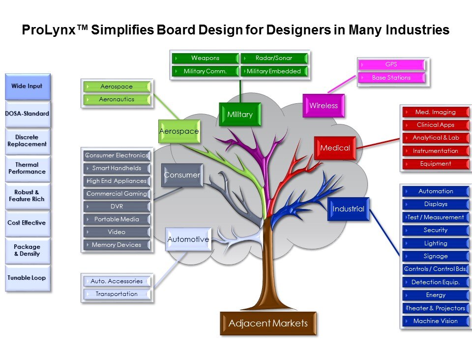 POL-Slide4