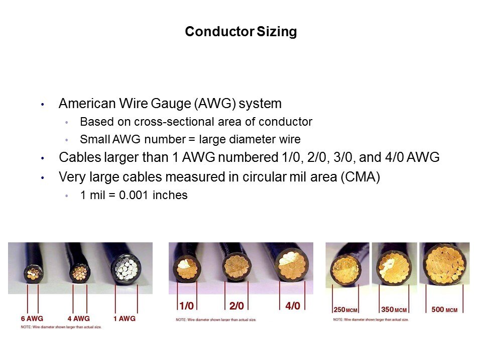 conductor sizing