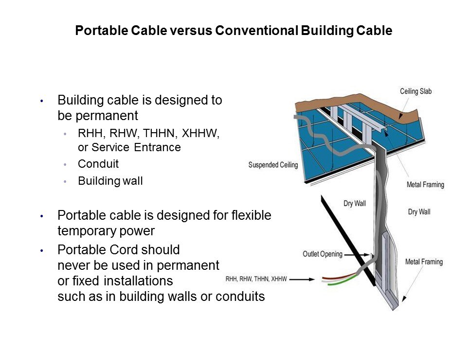 portable vs conventional