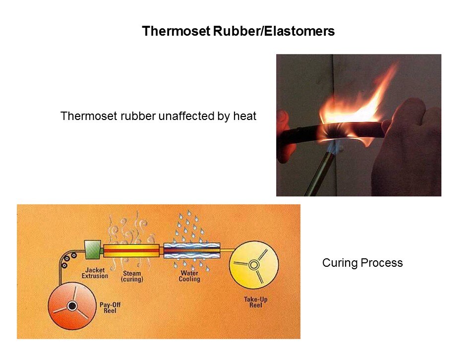 thermoset rubber