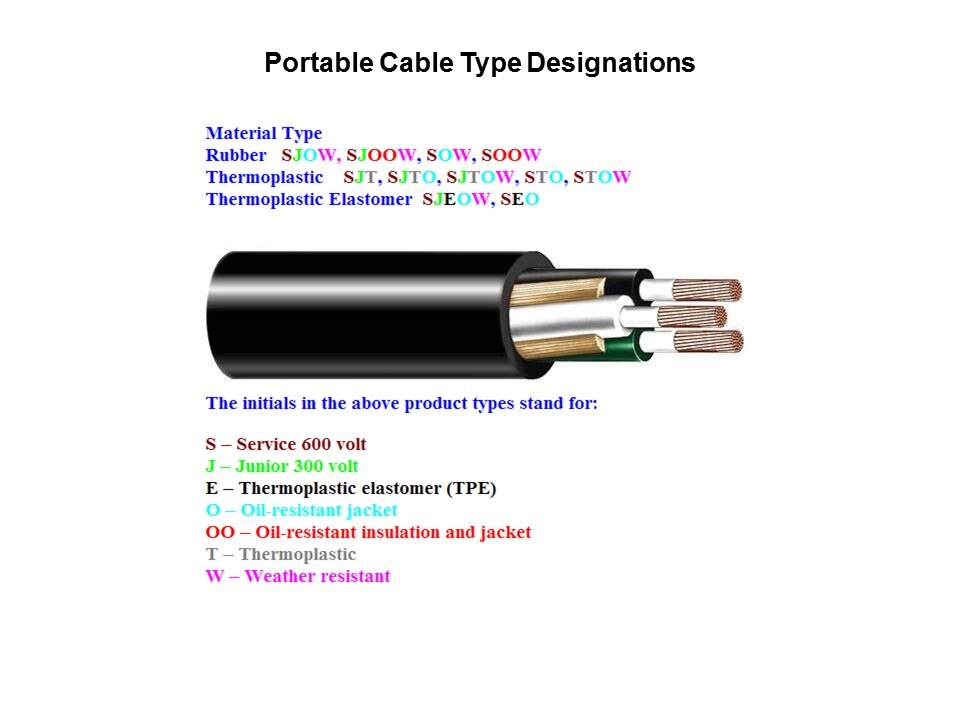 portable cable