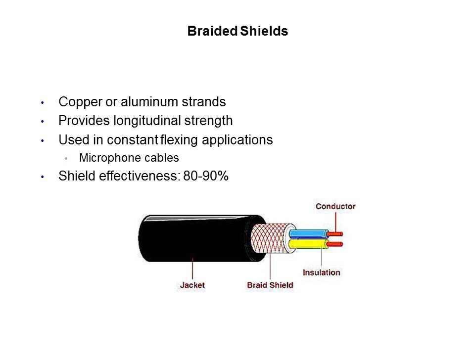 braided shields