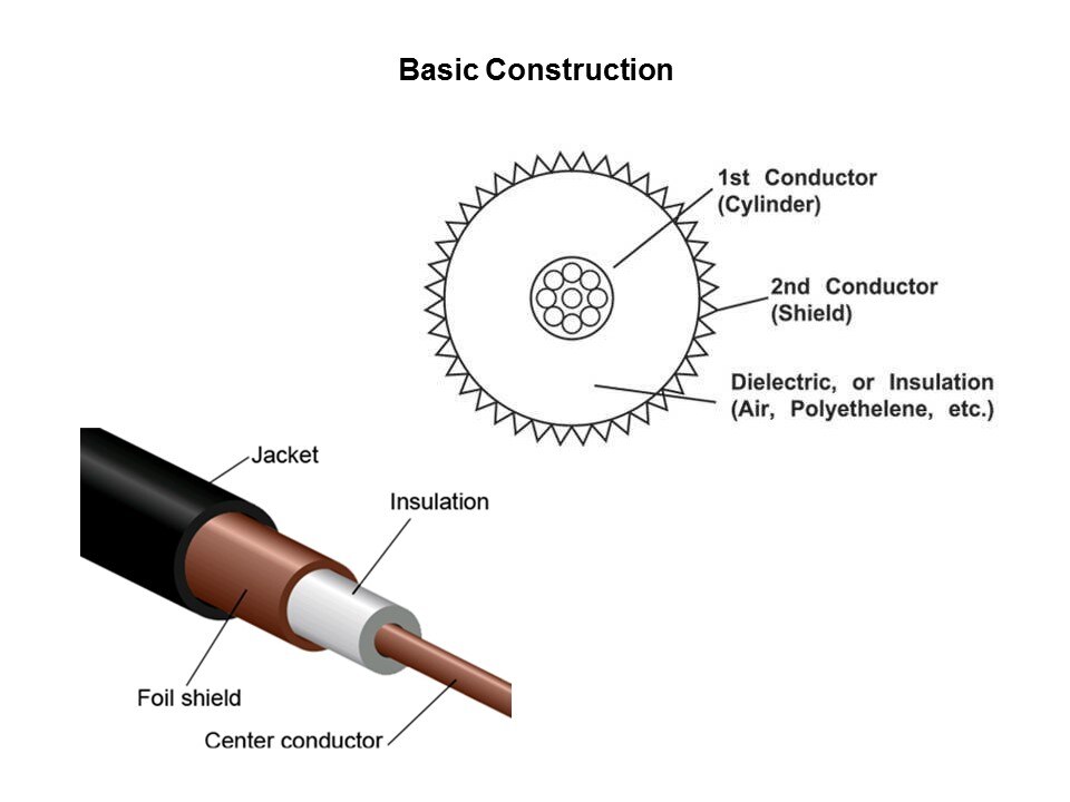 Basic construction1