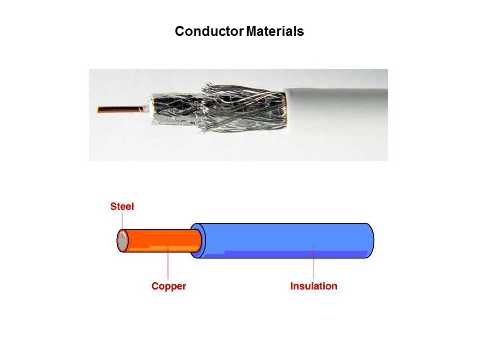 Conductor materials2