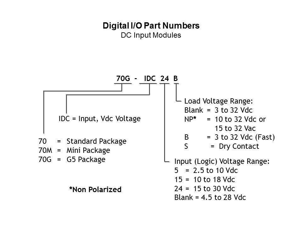 digital io pn dc input