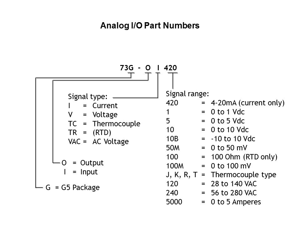 analog io part numbers