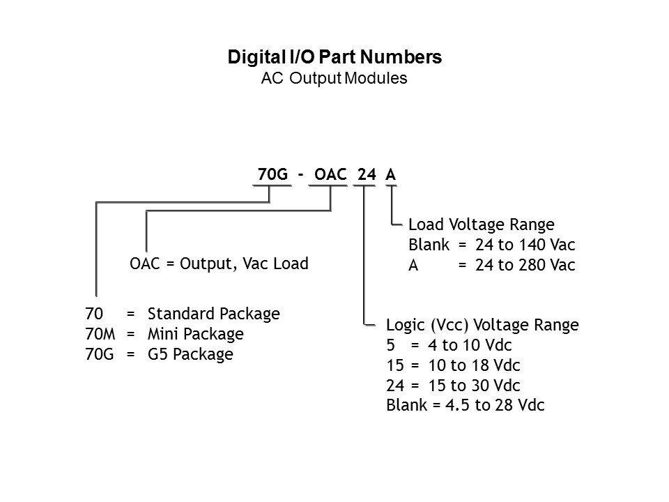 digital io pn ac output