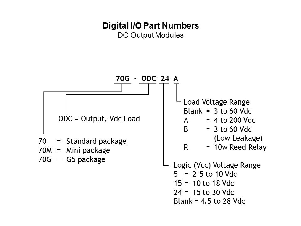 digital io pn dc output