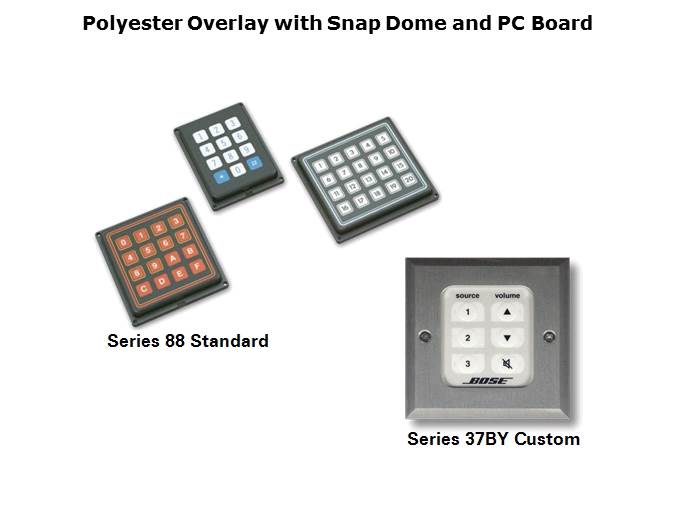 Keypads Slide 13