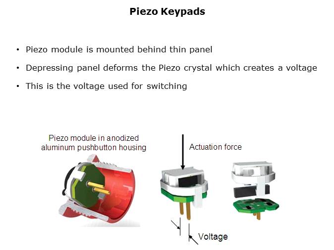 Keypads Slide 23
