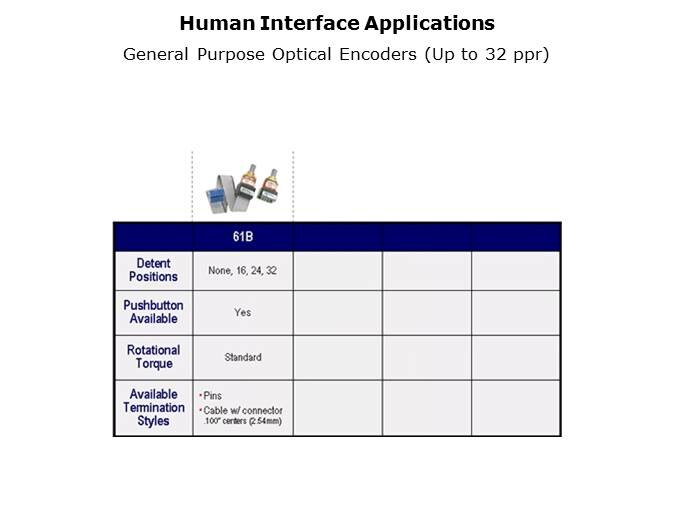 Optical Encoder Slide 20