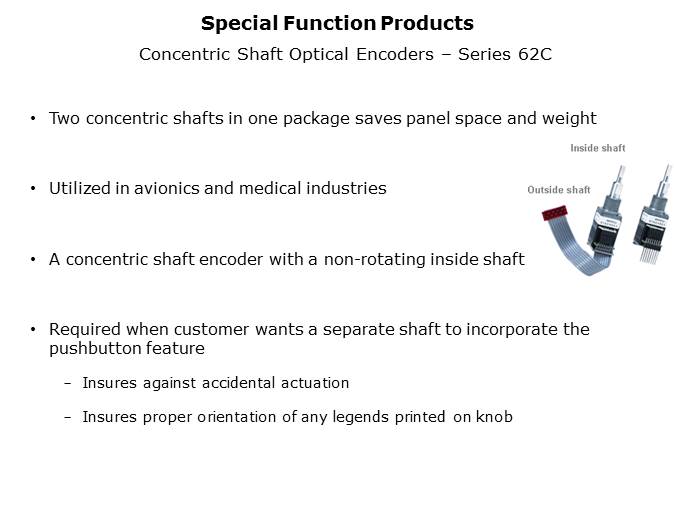 Optical Encoder Slide 24