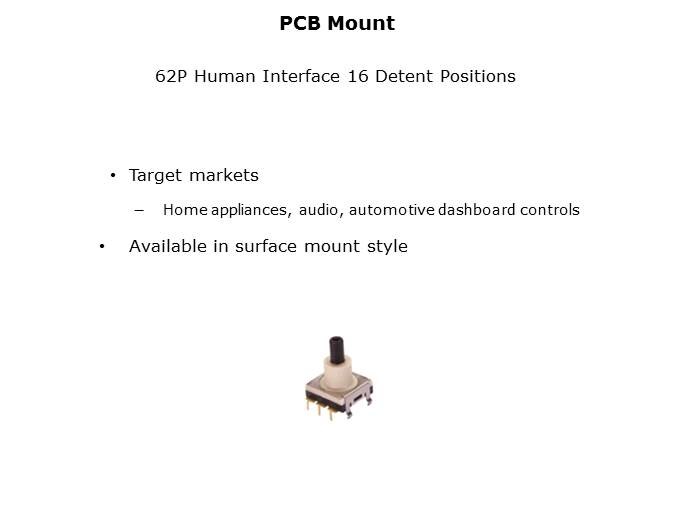 Optical Encoder Slide 29