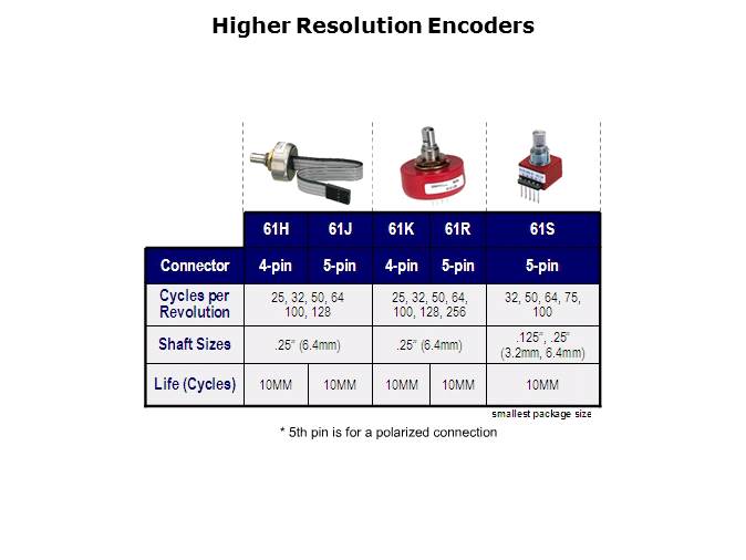Optical Encoder Slide 31