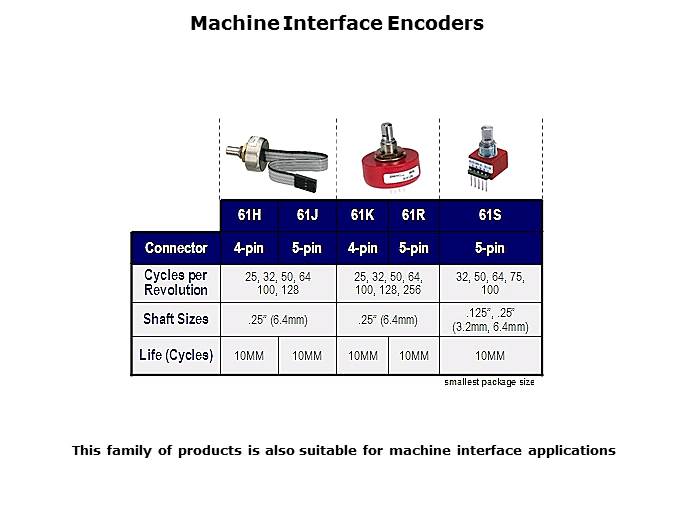 Optical Encoder Slide 36