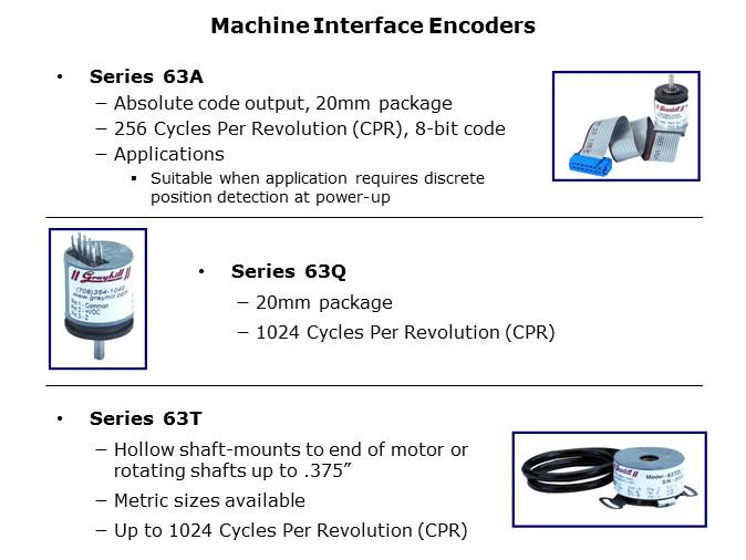 Optical Encoder Slide 40