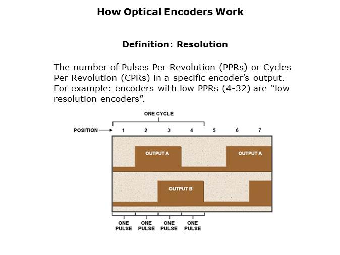 Optical Encoder Slide 9