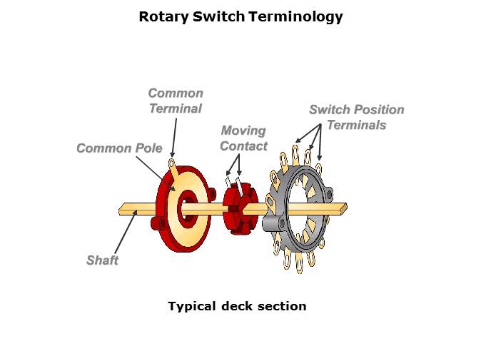 Rotary Switches and Mechanical Encoders Slide 2