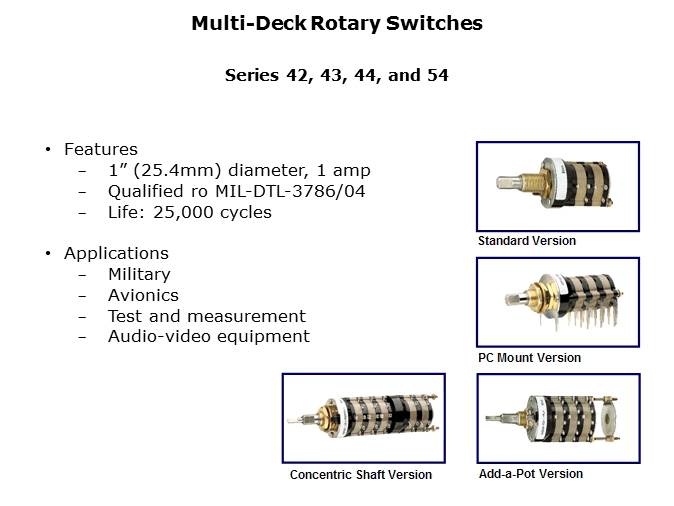 Rotary Switches and Mechanical Encoders Slide 24
