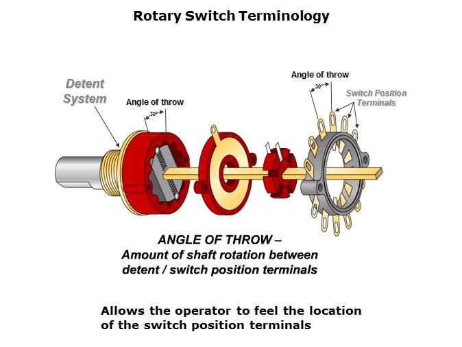 Rotary Switches and Mechanical Encoders Slide 3