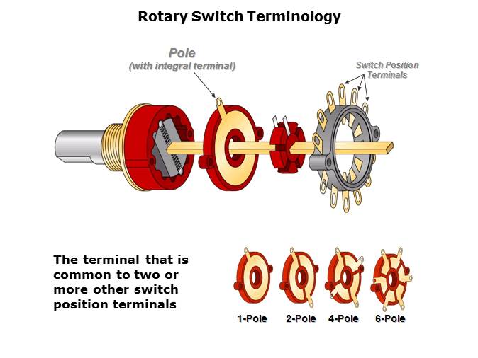 Rotary Switches and Mechanical Encoders Slide 4